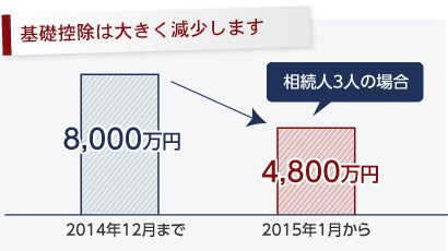 会社を始めた、税理士を変えたいなどありましたらご相談ください。